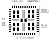 詳解<b class='flag-5'>FPGA</b>的基本<b class='flag-5'>結構</b>