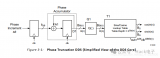 Xilinx <b class='flag-5'>DDS</b> IP核的使用和參數配置