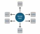 合科泰分立器件在吹<b class='flag-5'>風(fēng)機(jī)</b>上的應(yīng)用