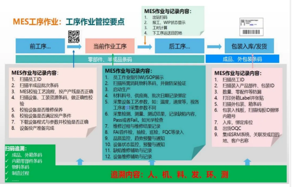 万界星空科技PVC地板行业MES系统解决方案