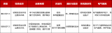 基于固德威组串式PCS产品打造多样化解决方案