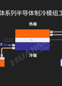 液體對(duì)液體系列-半導(dǎo)體制冷模組工作原理
應(yīng)用于：IVD體外診斷設(shè)備、分析儀器、可以直接接觸恒溫的產(chǎn)品上