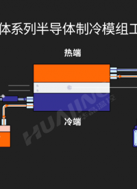 液体对液体系列-半导体制冷模组工作原理
应用于：IVD体外诊断设备、分析仪器、可以直接接触恒温的产品上