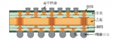 详细解读<b class='flag-5'>高密度</b>IC载<b class='flag-5'>板</b>