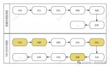 PCB HDI產(chǎn)品的介紹