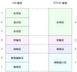 Linux网络基础知识总结