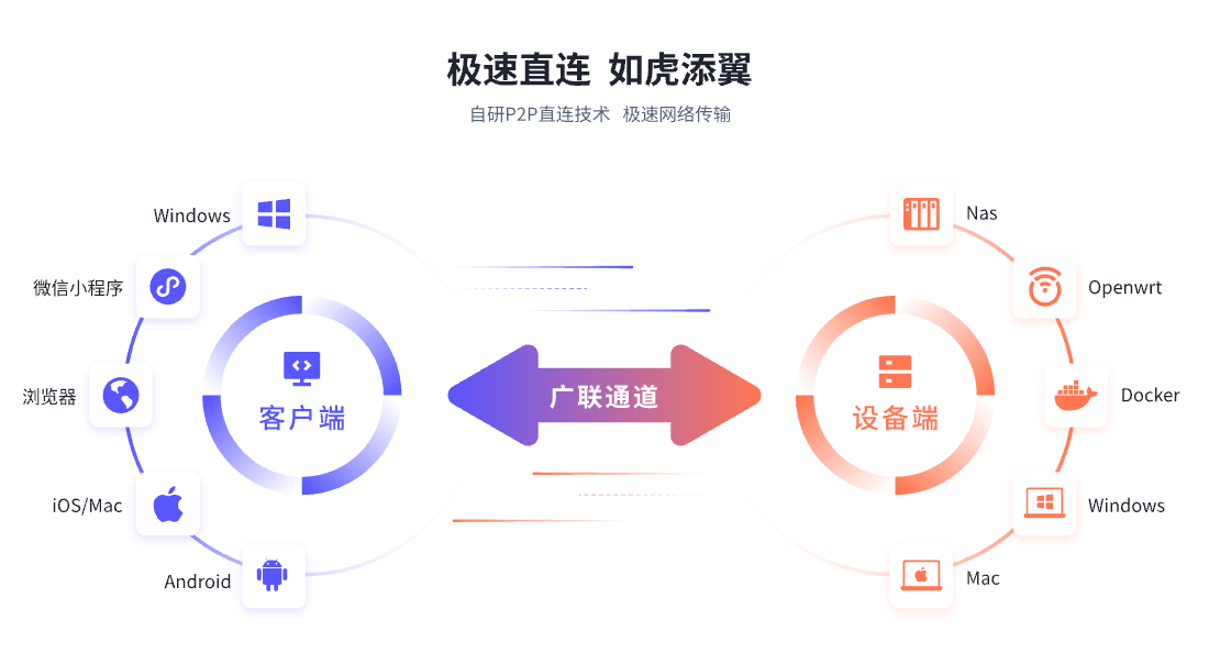 openwrt异地组网方案