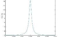 PBZ系列丨任意波形復(fù)現(xiàn)功能說明