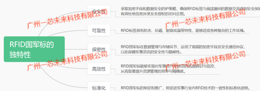 RFID国军标技术如何推动BD数字化装备升级？