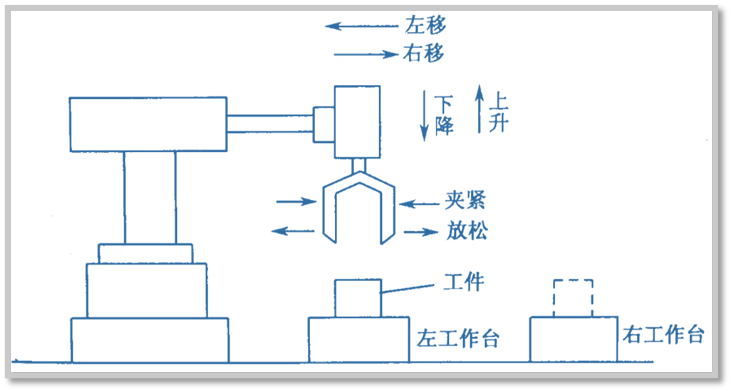 電氣<b class='flag-5'>工程師</b><b class='flag-5'>最喜歡</b>用的編程方法