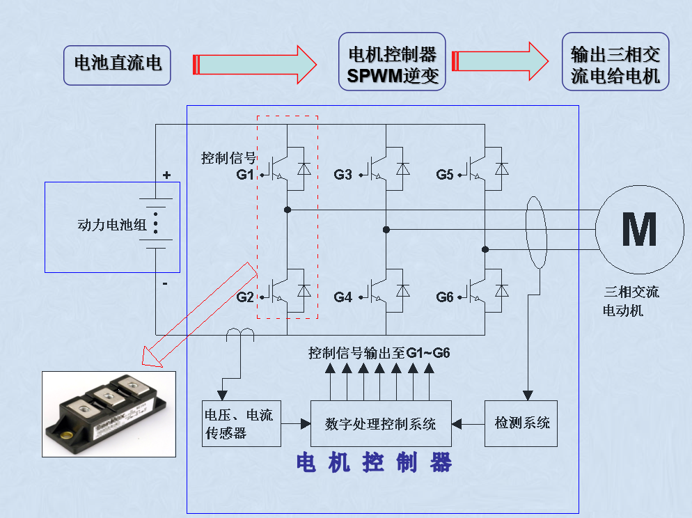 IGB基本知識匯總