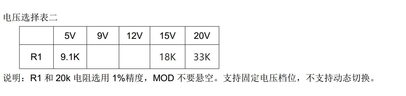 协议芯片