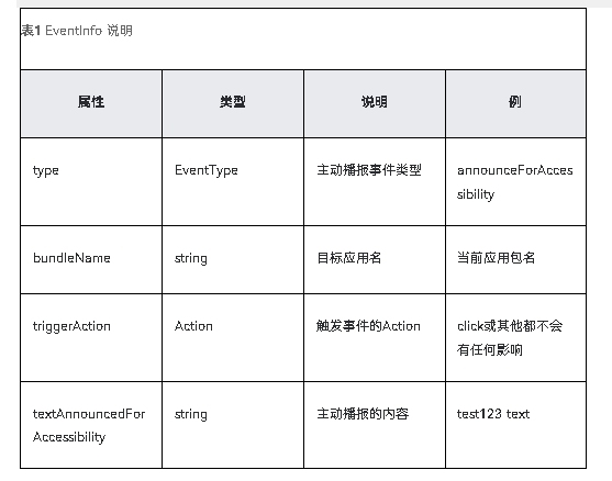 HarmonyOS NEXT应用元服务开发内容动态变化场景-鸿蒙开发者社区