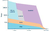 為什么WBG材料是<b class='flag-5'>5G</b>系統未來發展的關鍵?