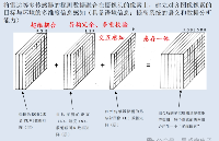 感知融合为自动驾驶与机器视觉解开当前无解场景之困