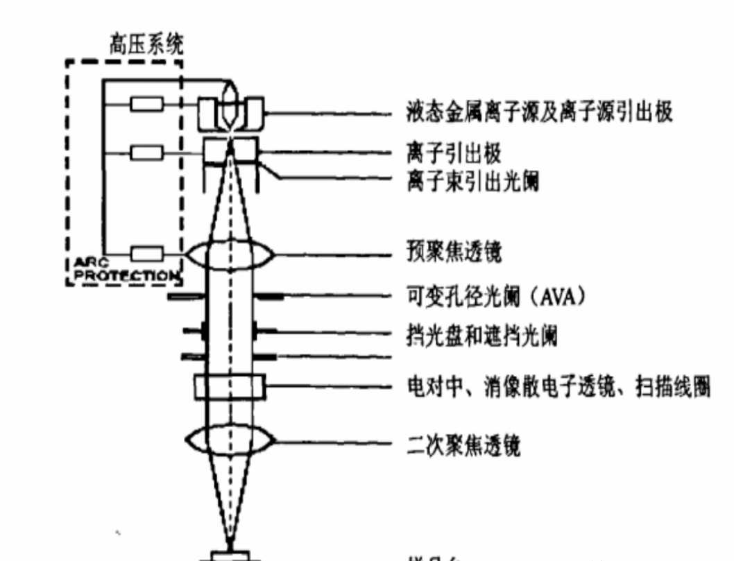 显微镜