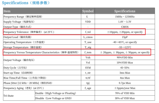 晶振PPM误差分析与计算方法 (https://ic.work/) 技术资料 第2张