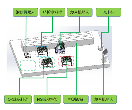 科技驅(qū)動的智能<b class='flag-5'>倉儲</b>：<b class='flag-5'>AMR</b>與AGV的無縫結(jié)合