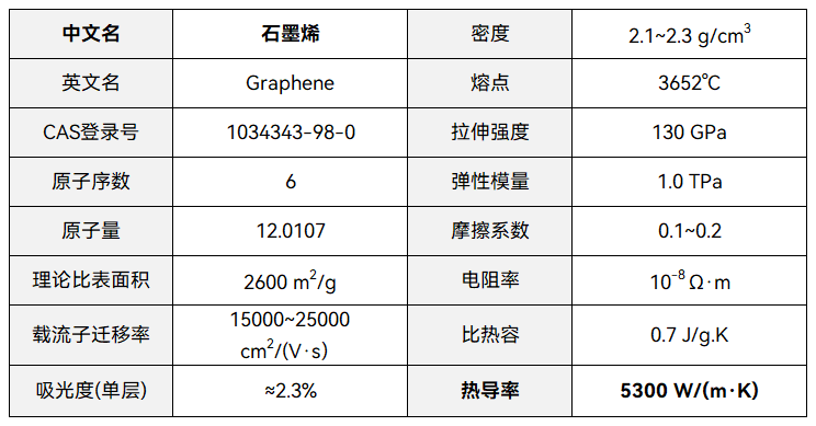 芯片封装