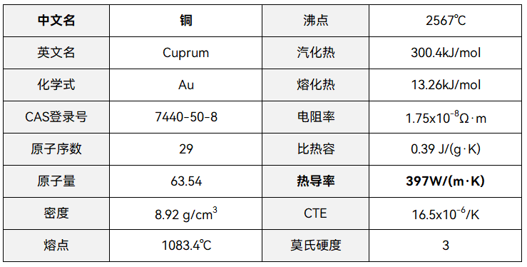 芯片封装