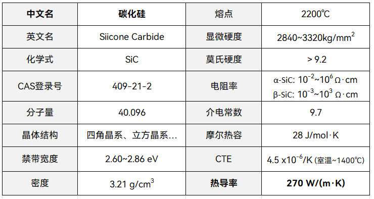 芯片封装