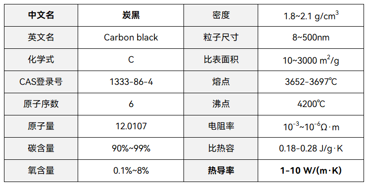 芯片封装