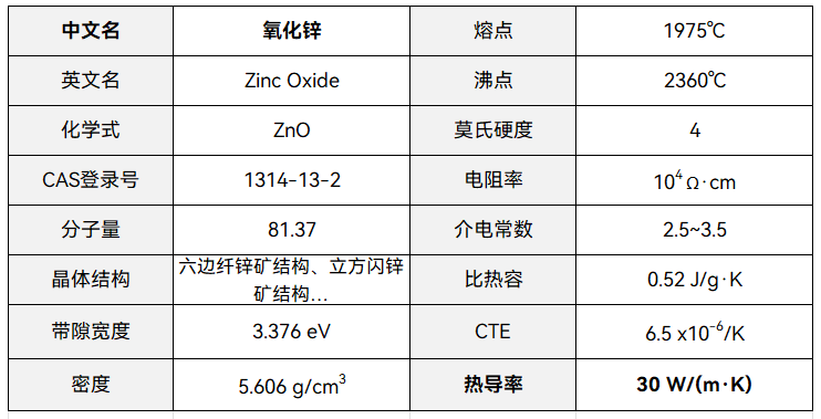 芯片封装