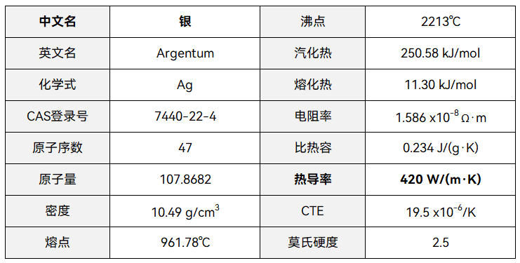 芯片封装