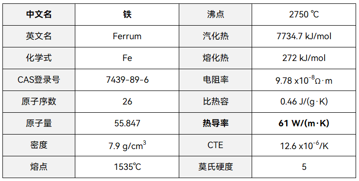 芯片封装