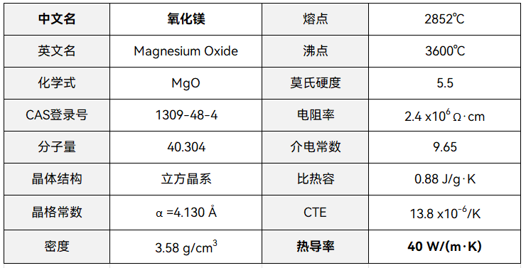 芯片封装