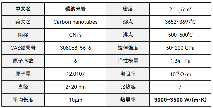 芯片封装