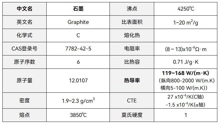 芯片封装