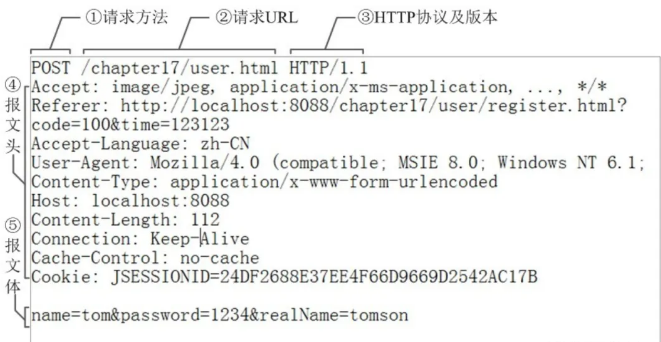 4G 模组 HTTP 网络协议应用 白嫖版！ (https://ic.work/) 技术资料 第2张