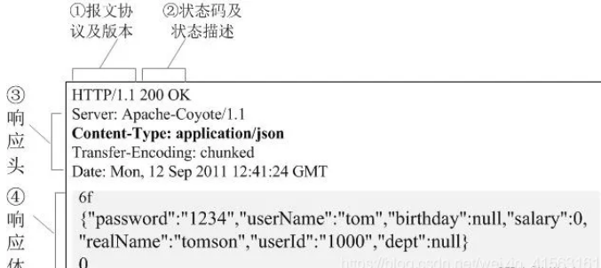 4G 模组 HTTP 网络协议应用 白嫖版！ (https://ic.work/) 技术资料 第4张