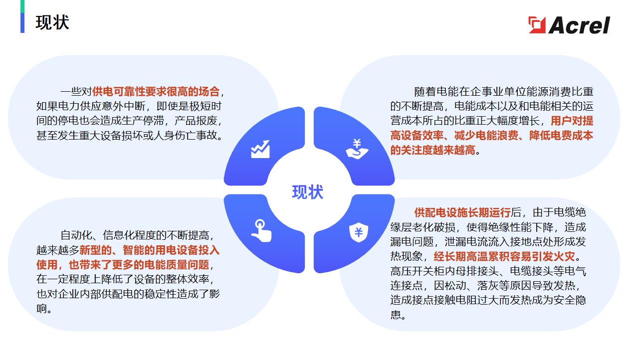 電能管理系統(tǒng)的介紹