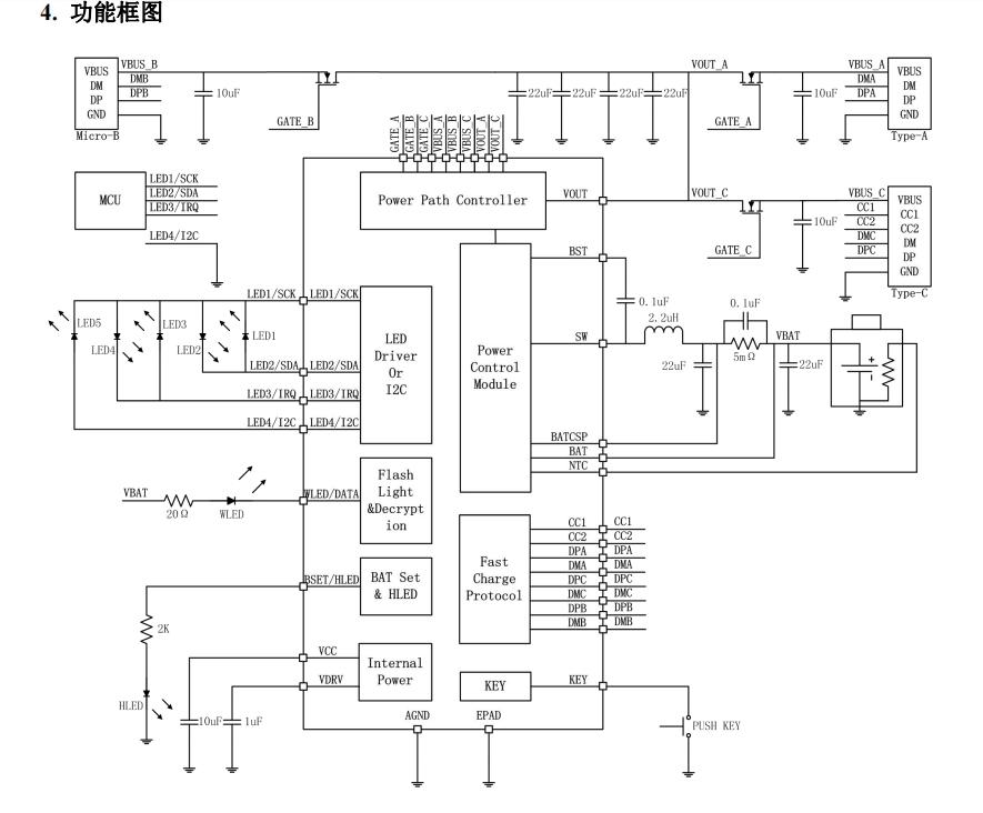 供应智融SW6106支持PD的多协议双向快充IC