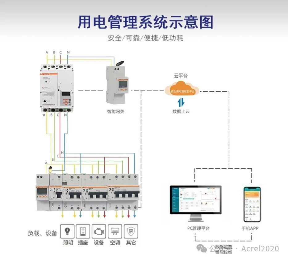 什么是<b class='flag-5'>智能</b><b class='flag-5'>塑</b><b class='flag-5'>殼</b><b class='flag-5'>斷路器</b>，和常規<b class='flag-5'>斷路器</b>有什么區別？