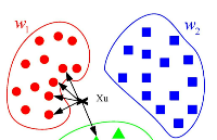 【每天学点AI】KNN<b class='flag-5'>算法</b>：简单<b class='flag-5'>有效</b>的<b class='flag-5'>机器</b><b class='flag-5'>学习</b>分类器