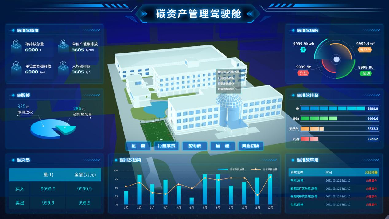 安科瑞電力碳計量服務終端AEM96/CFCO2