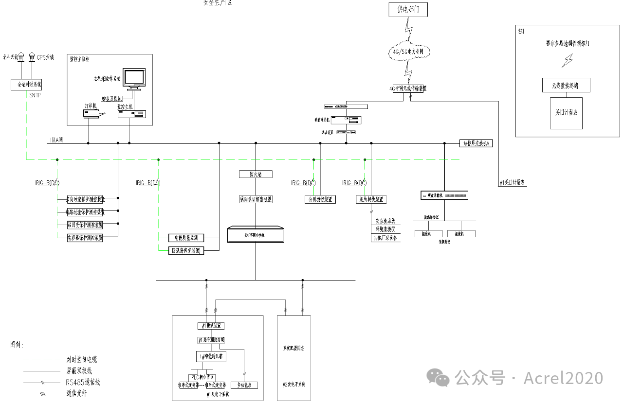 &quot;互聯網+在<b class='flag-5'>分布式</b><b class='flag-5'>光</b><b class='flag-5'>伏</b><b class='flag-5'>發電</b>監控系統設計起到什么作用