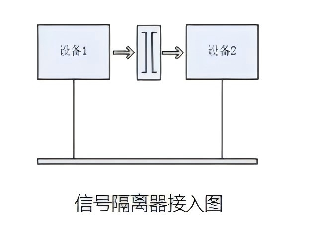 <b class='flag-5'>安科</b><b class='flag-5'>瑞</b>自控系统应用<b class='flag-5'>信号</b><b class='flag-5'>隔离</b><b class='flag-5'>栅</b>