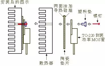 散热