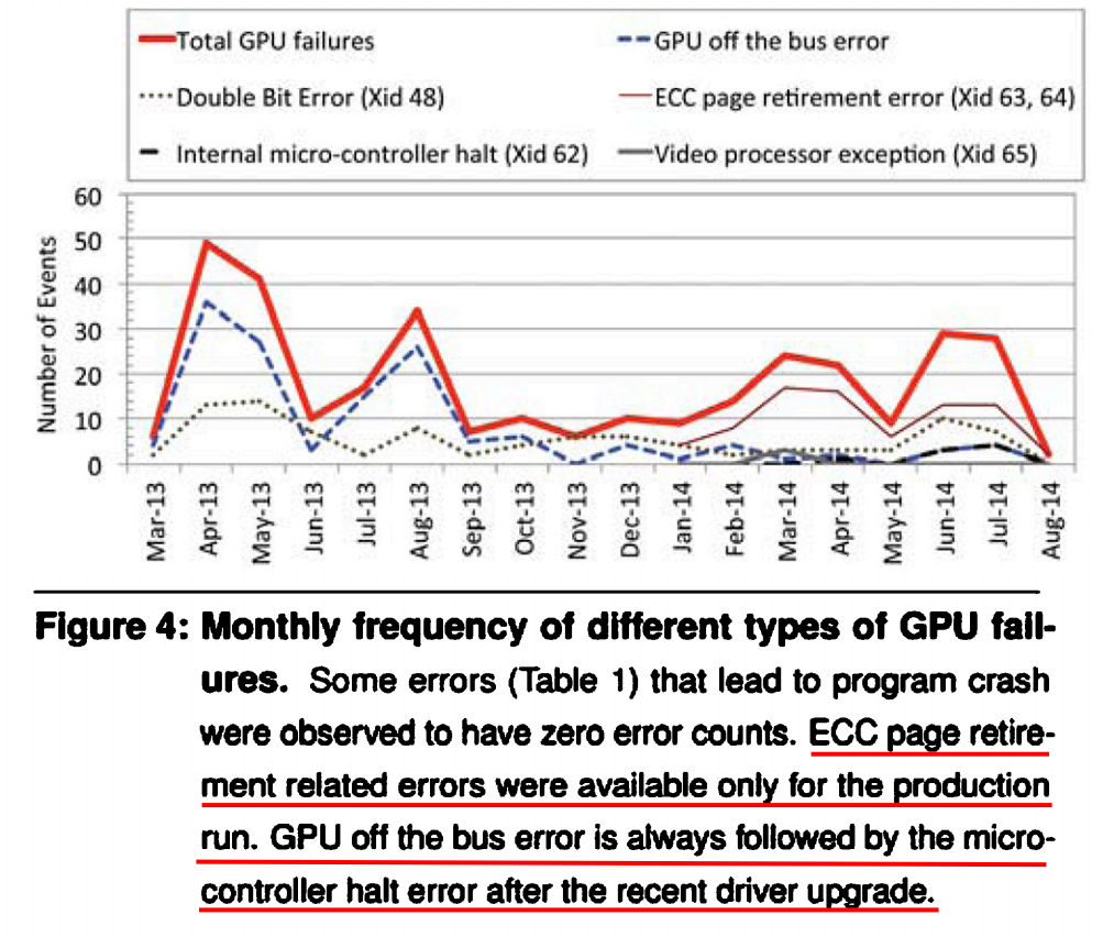 gpu