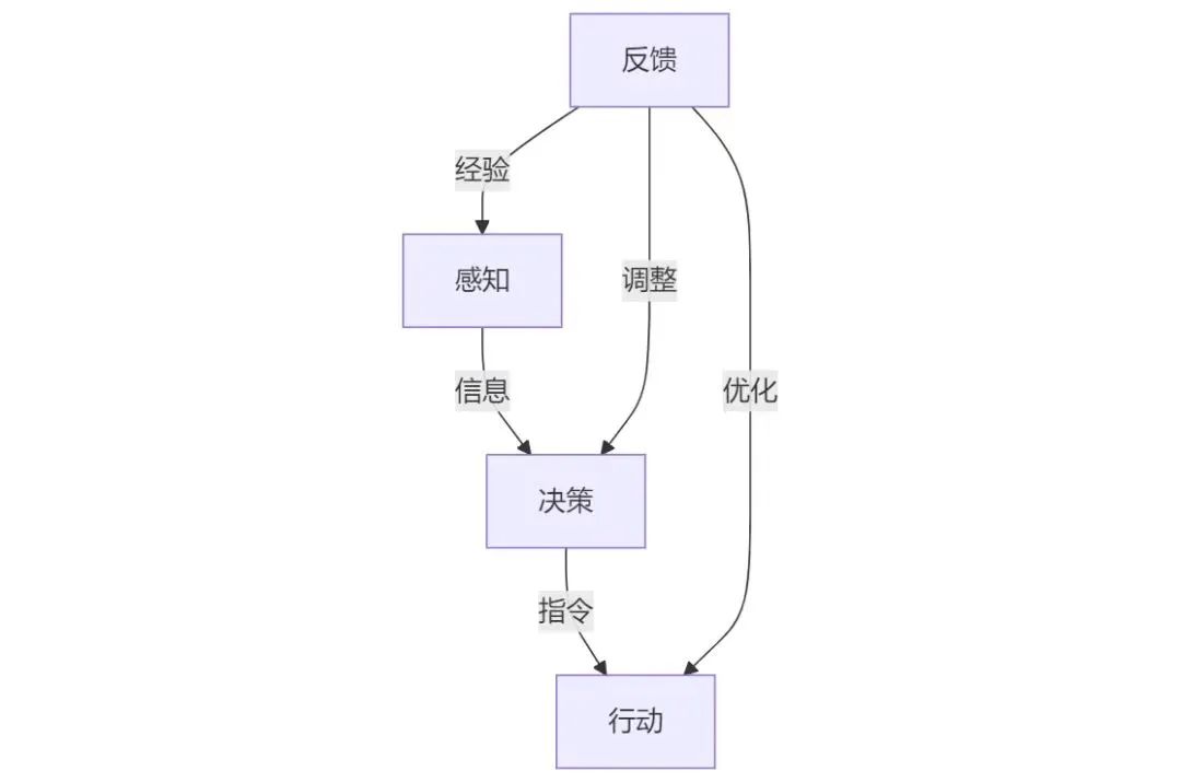 人形机器人