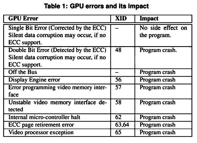 gpu