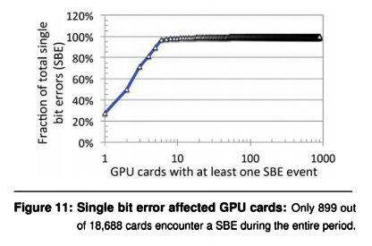 gpu