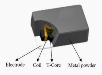 TSMI252012PMX-1<b class='flag-5'>R</b>5MT<b class='flag-5'>電感</b>器<b class='flag-5'>詳解</b>