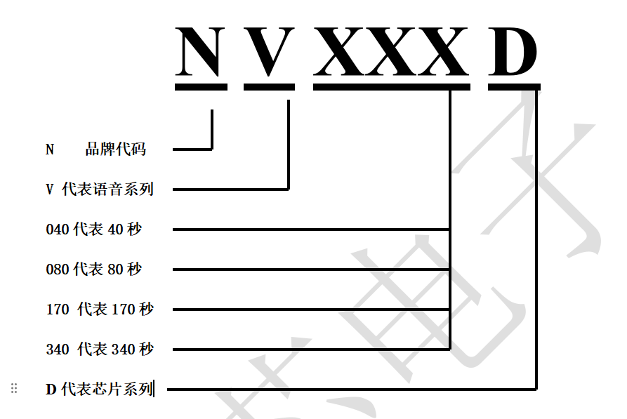 <b class='flag-5'>語音</b>IC方案，在交通信號燈<b class='flag-5'>語音</b>提示器的應用解析，NV040<b class='flag-5'>D</b>