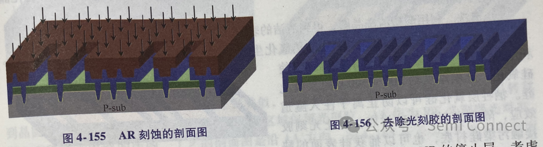 晶圆