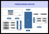 掃地機(jī)器人應(yīng)用解決方案